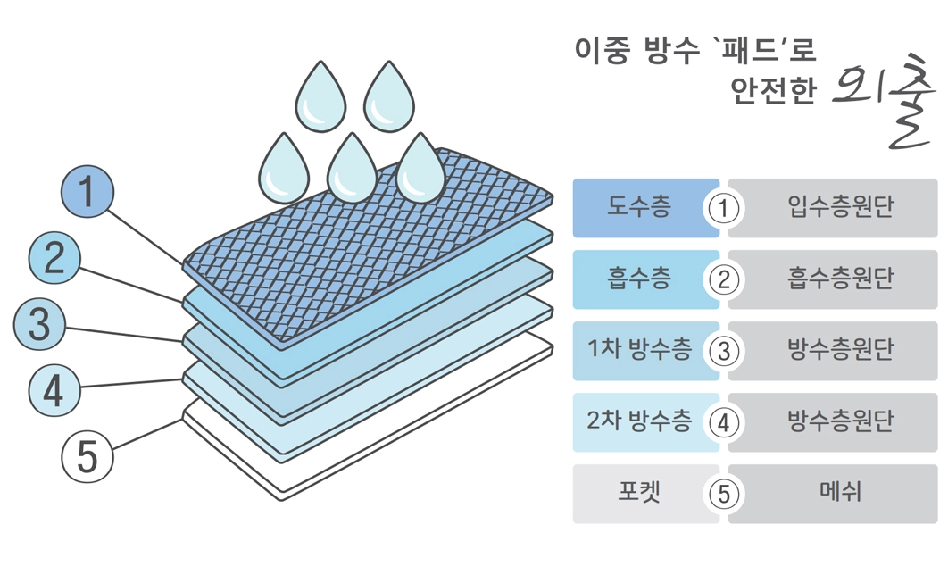 상세정보 이미지